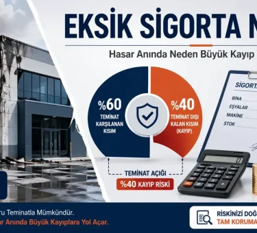Eksik sigortanın hasar anında oluşturduğu maddi kaybı anlatan, hasarlı bina ve teminat açığı grafiği içeren blog görseli.